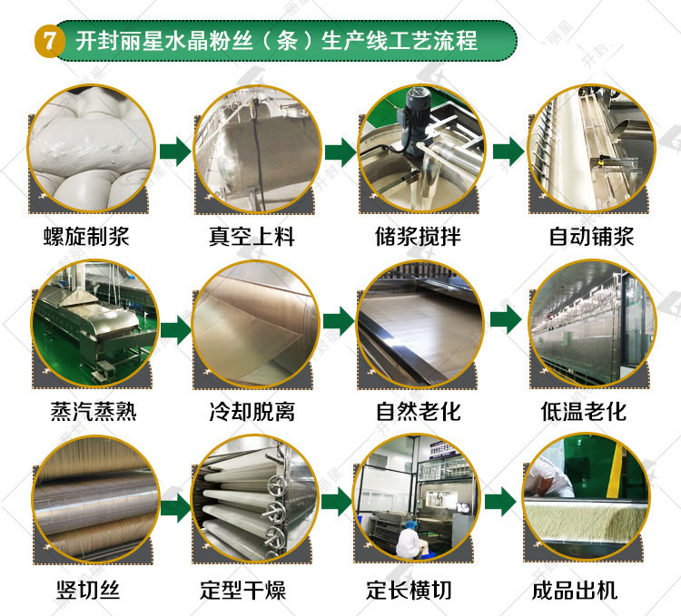 1728349167108927 粉丝粉条出产线工艺流程.jpg