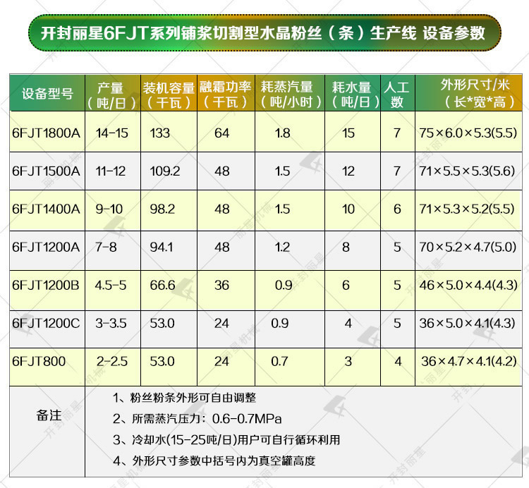 水晶粉丝（条）出产线参数.jpg