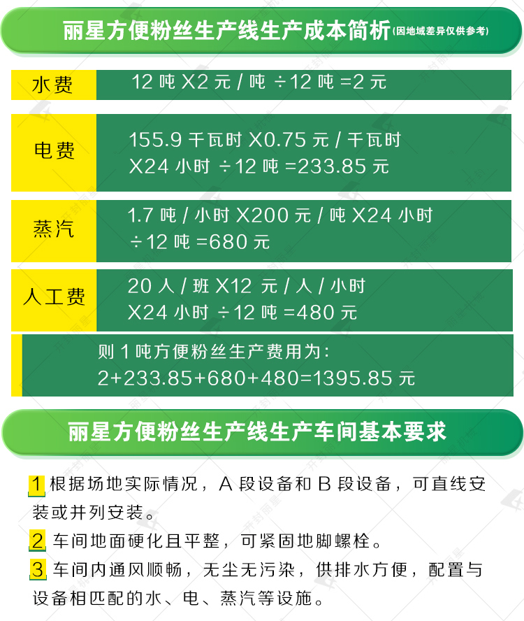 麻辣粉丝机械基建要求 二合一.jpg