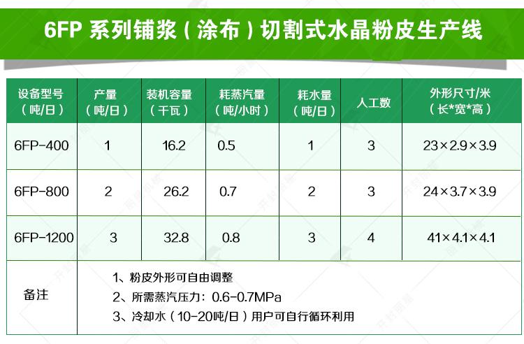 五谷面机参数 设备参数.jpg
