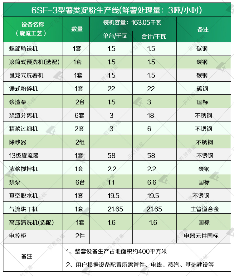 1731487631112725 3吨旋流.jpg