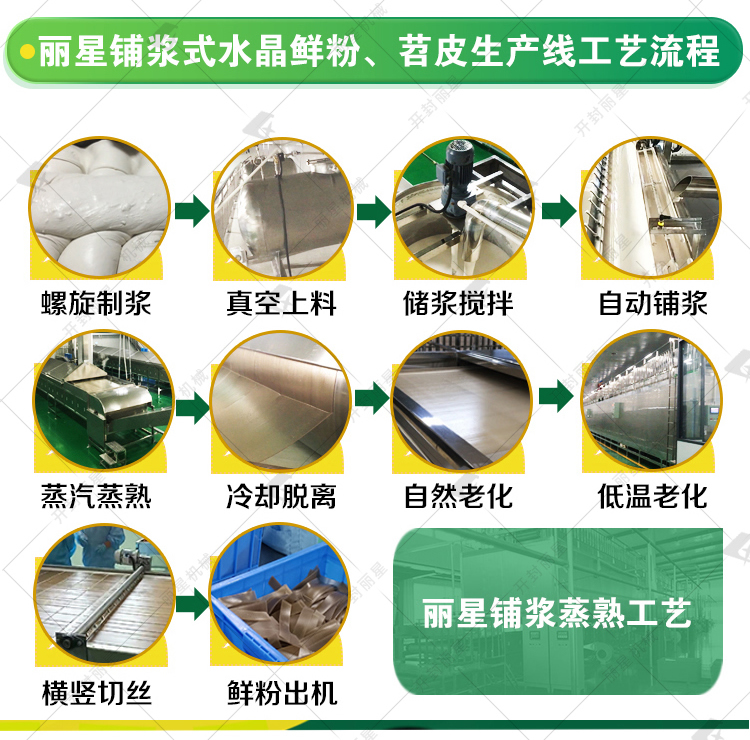 保鲜粉丝加工设备工艺流程 齐全水印鲜粉介绍的落地页_r4_c1.jpg